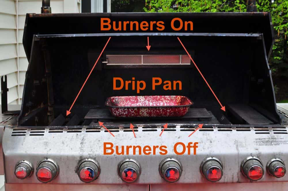 Indirect High Heat on Your Grill Survey Results DadCooksDinner