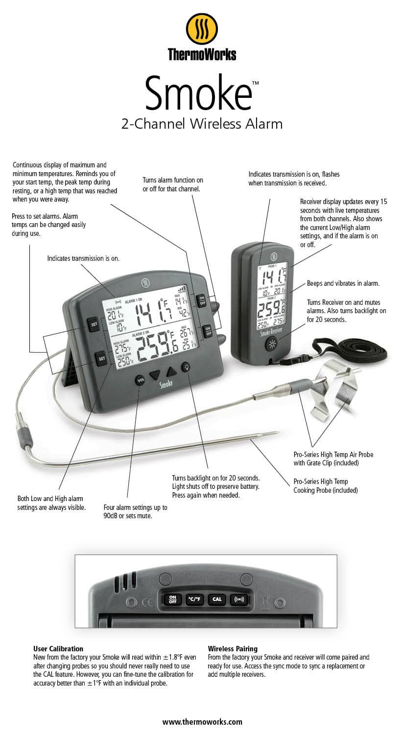 Wish List: Thermoworks Smoke 2 Channel Wireless Thermometer - DadCooksDinner